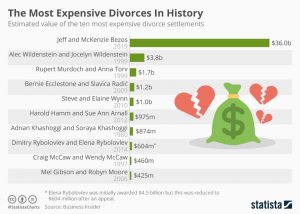 Statista